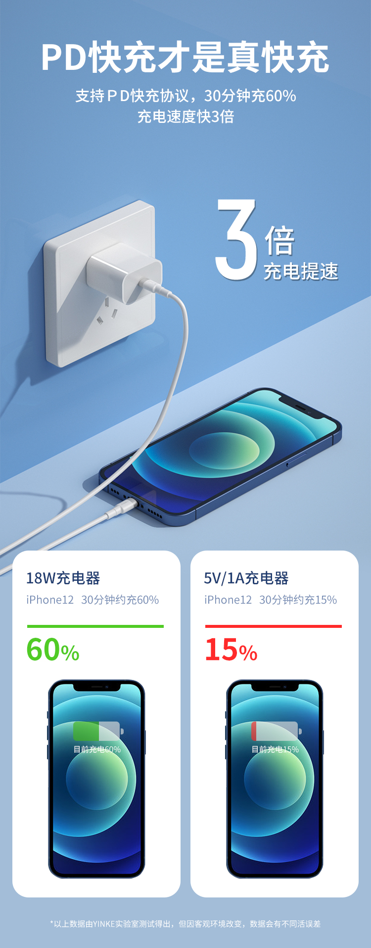 18W Fast Charger-Apple Set(图3)