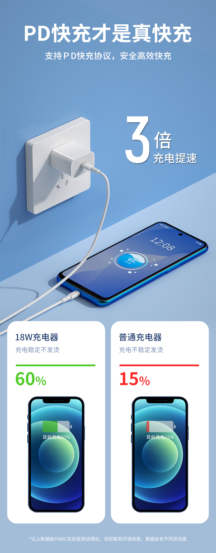 18W Fast Charger-Android Set(图3)